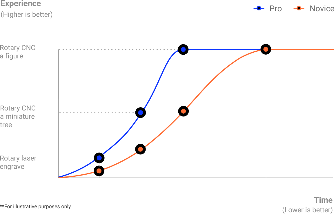 learning-curve